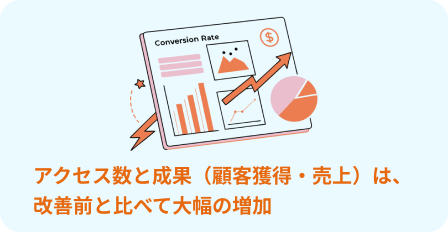 確かなノウハウでWebサイト改善率アップを実現
